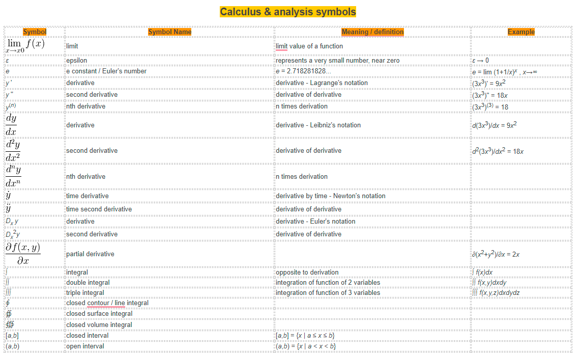 Calculus and Analysis Symbols