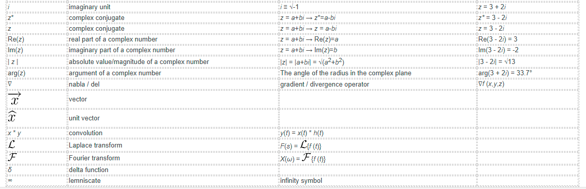 Calculus and Analysis Symbols 2