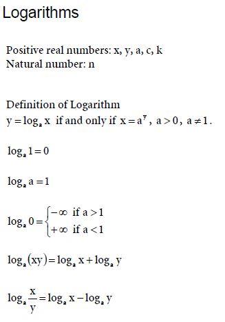 Algebra Logarithms Mathematics Formulas