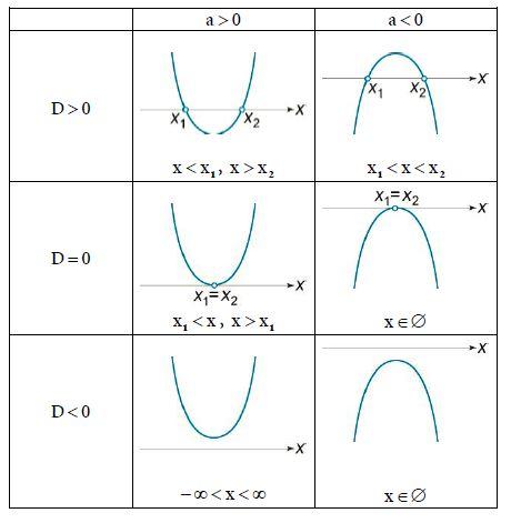 Mathematics Formula Algebra compilation page 7.4