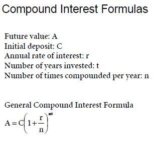 Algebra Compound Interest Mathematics Formulas