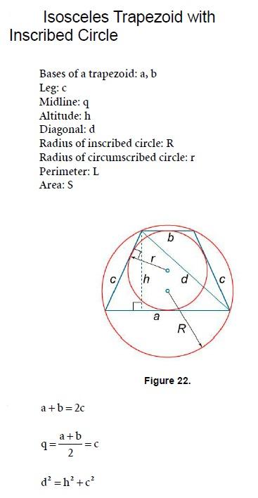 Geometry Isosceles  Trapezoid with Inscribed Circle Mathematics Formulas