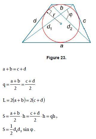 Geometry Trapezoid with Inscribed Circle Mathematics Formulas