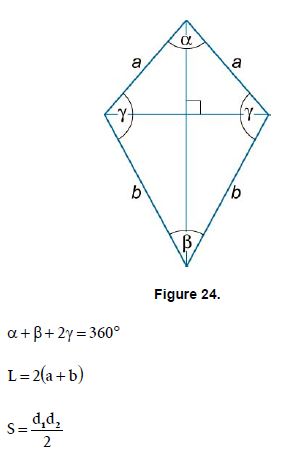 Geometry Kite Mathematics Formulas