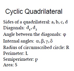 Geometry Cyclic Quadrilateral Mathematics Formulas