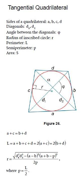 Geometry Tangential Quadrilateral Mathematics Formulas