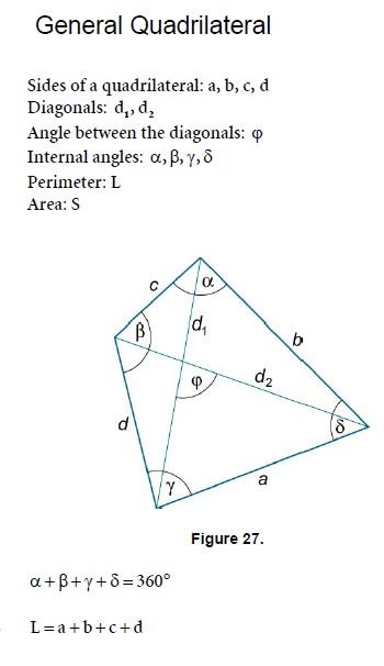 Geometry General Quadrilateral Mathematics Formulas
