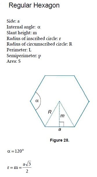 Geometry Regular Hexagon Mathematics Formulas