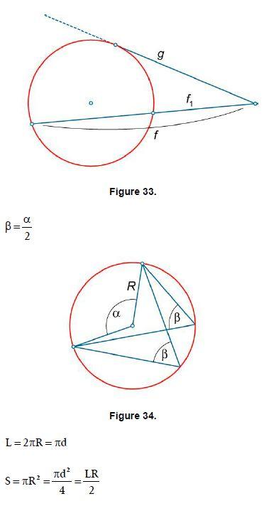 Geometry Circle Formula