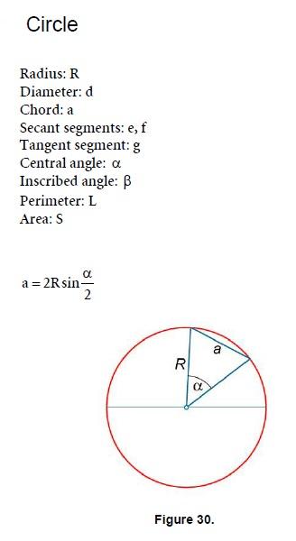 Geometry Circle Mathematics Formulas