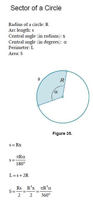 Geometry Sector of a Circle Mathematics Formulas