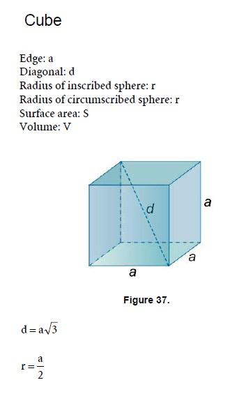 Geometry Cube Mathematics Formulas