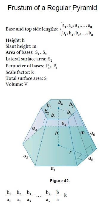 Geometry Frustum of a Regular Pyramid Mathematics Formulas