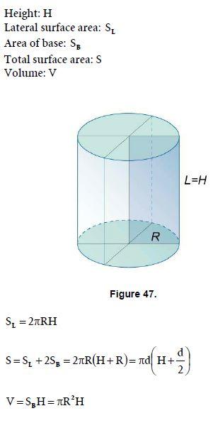 Geometry Right Circular Cylinder Mathematics Formulas