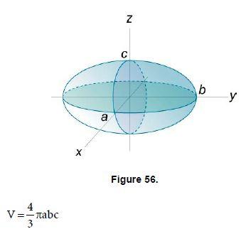 Geometry Ellipsoid Mathematics Formulas