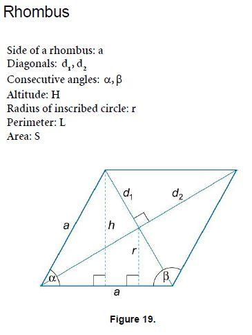Geometry Rhombus Mathematics Formulas