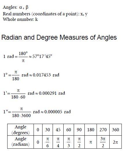 Trigonometry Radian & Degree Measures of Angles Formulas Mathematics 