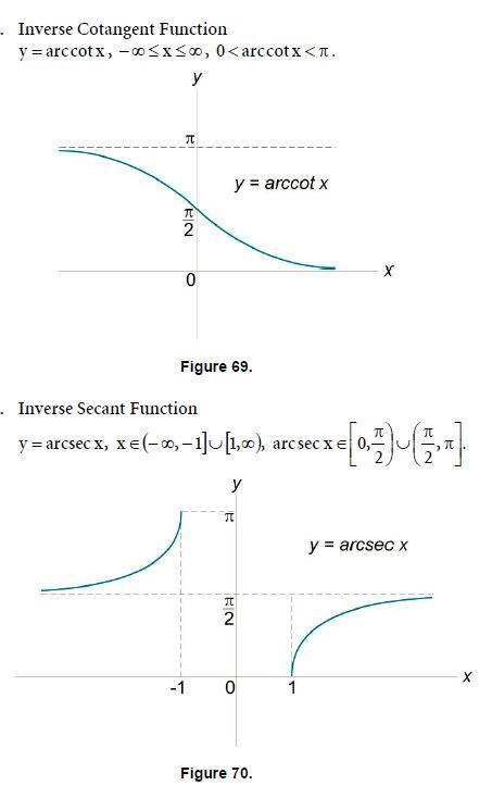 Trigonometry Graphs of Inverse Trigonometric Functions Mathematics Formulas