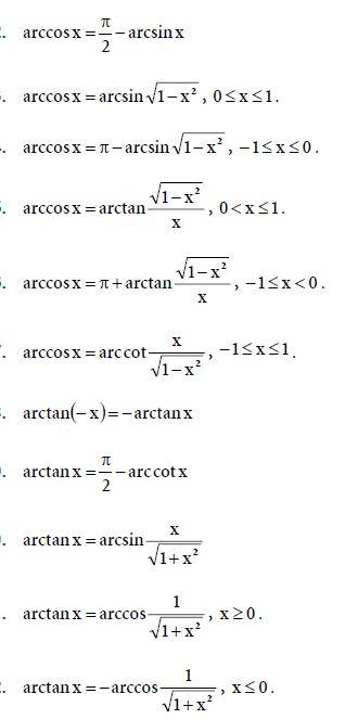 Trigonometry Relationship between Inverse Trigonometric Functions Mathematics Formulas