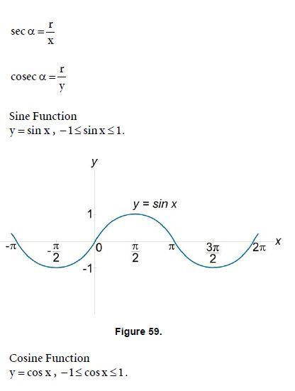Trigonometry Definitions and Graphs of Trigonometric Functions Math Formula