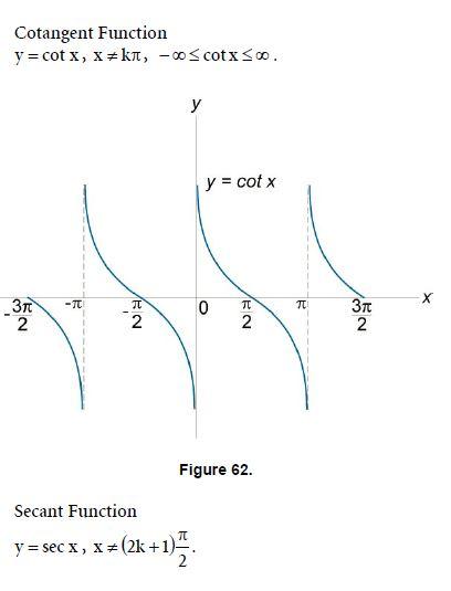 Trigonometry Formula Math 2.3