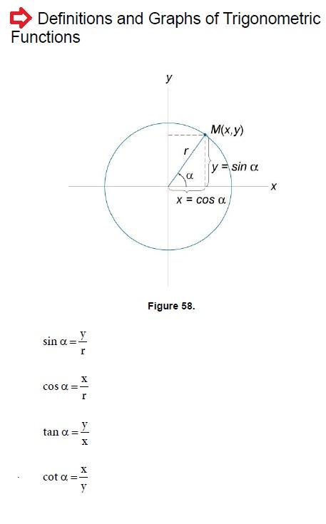 Trigonometry Definitions and Graphs of Trigonometric Functions Mathematics Formulas
