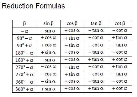 Trigonometry Reduction Mathematics Formulas